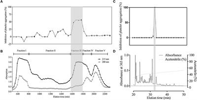 Prostaglandin E1 Is an Efficient Molecular Tool for Forest Leech Blood Sucking